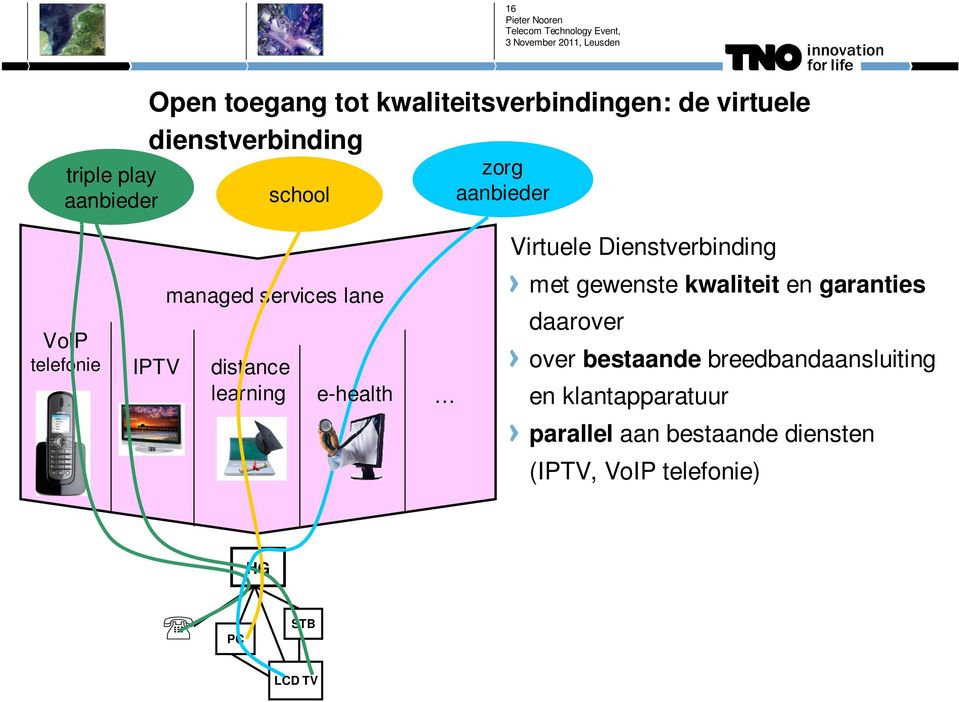 distance learning e-health met gewenste kwaliteit en garanties daarover over bestaande