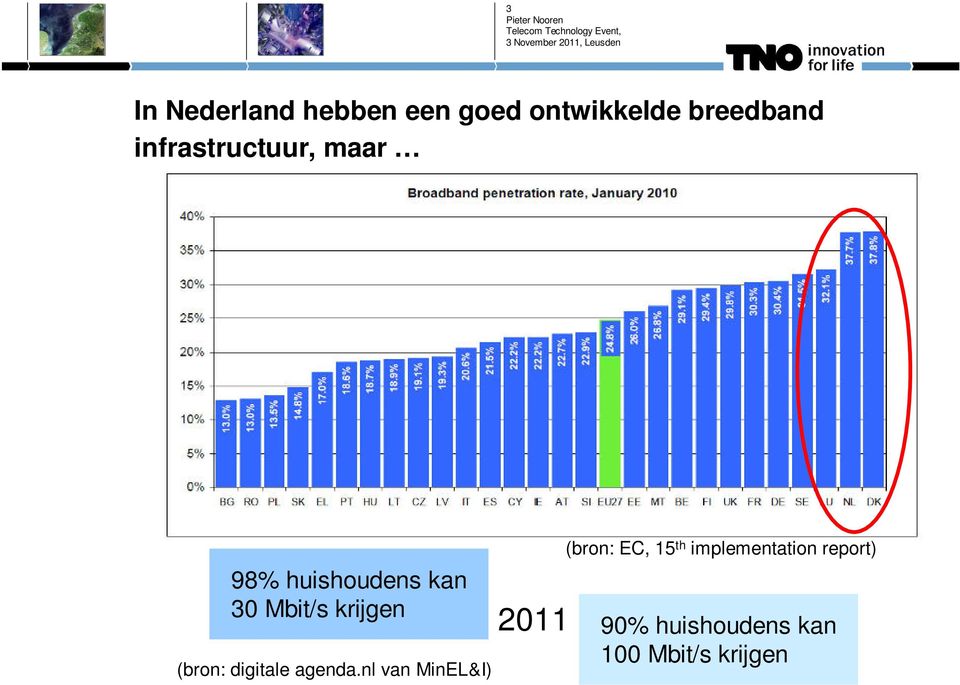 (bron: digitale agenda.