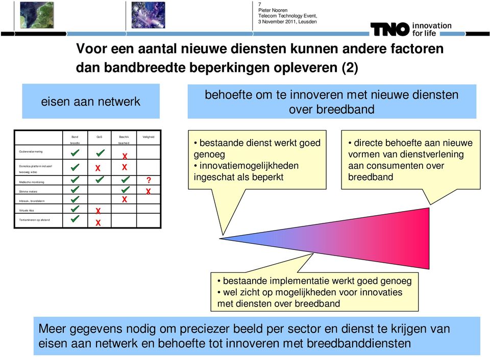 bestaande dienst werkt goed genoeg innovatiemogelijkheden ingeschat als beperkt directe behoefte aan nieuwe vormen van dienstverlening aan consumenten over breedband bestaande implementatie werkt