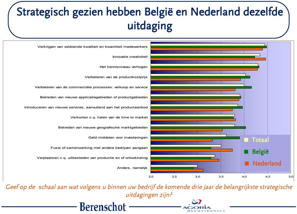 productaanbod Verkorten c.q.