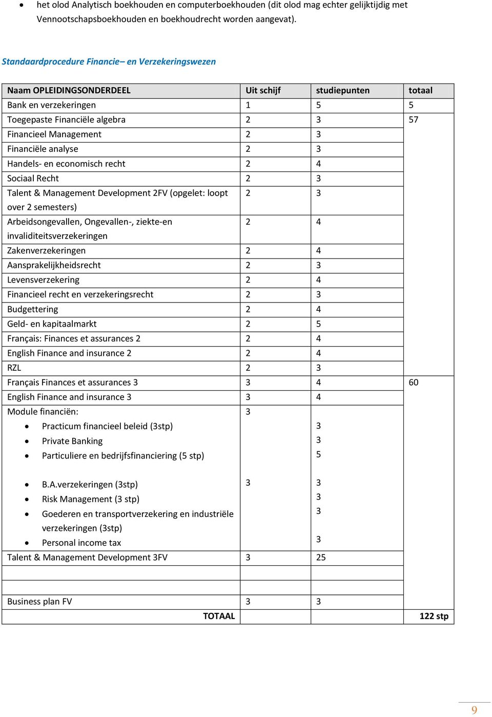 analyse 2 Handels- en ecnmisch recht 2 4 Sciaal Recht 2 Talent & Management Develpment 2FV (pgelet: lpt 2 ver 2 semesters) Arbeidsngevallen, Ongevallen-, ziekte-en 2 4 invaliditeitsverzekeringen