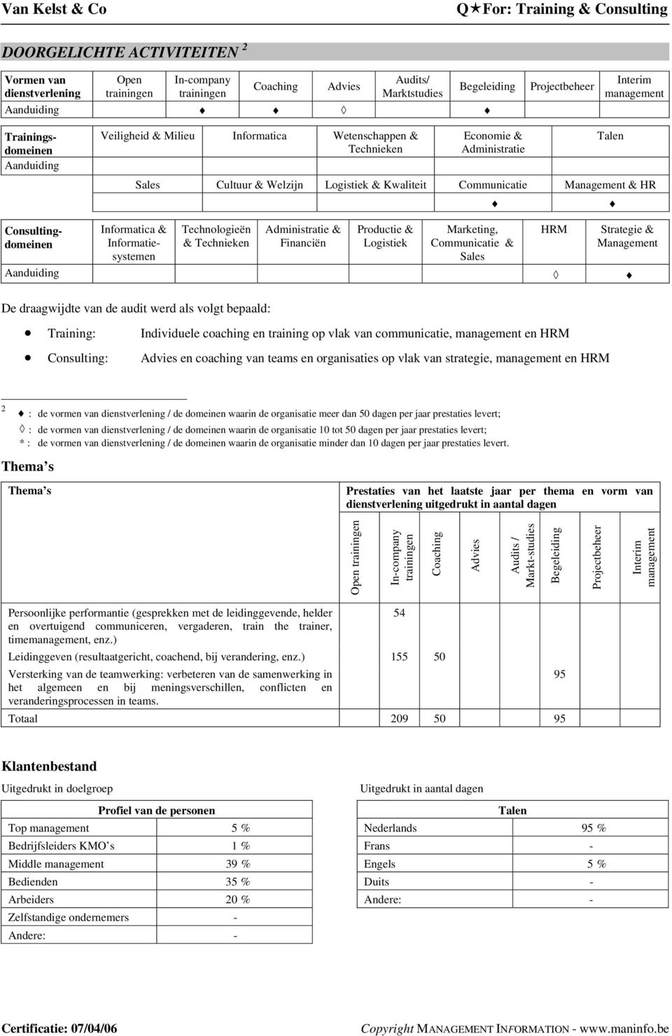 Consultingdomeinen Informatica & Informatiesystemen Technologieën & Technieken Administratie & Financiën Productie & Logistiek Marketing, Communicatie & Sales HRM Strategie & Management Aanduiding De