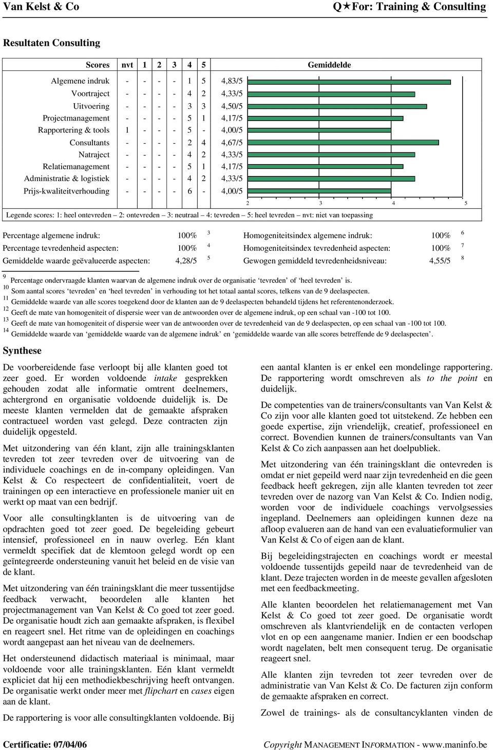 Prijs-kwaliteitverhouding - - - - 6-4,00/5 2 3 4 5 Legende scores: 1: heel ontevreden 2: ontevreden 3: neutraal 4: tevreden 5: heel tevreden nvt: niet van toepassing Percentage algemene indruk: 100%