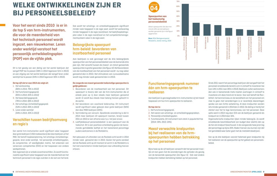 Dit is het gevolg van een daling van het aantal bedrijven dat aangaf POP toe te passen (38% in 2014 tegenover 51% in 2013) en een stijging van het aantal bedrijven dat aangaf leren onder werktijd toe