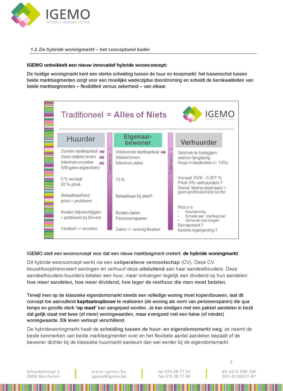 IGEMO stelt een woonconcept voor dat een nieuw marktsegment creëert: de hybride woningmarkt. Dit hybride woonconcept werkt via een coöperatieve vennootschap (CV).