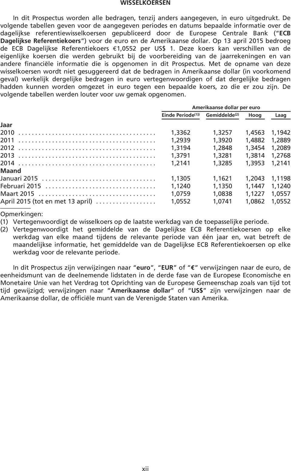 Referentiekoers ) voor de euro en de Amerikaanse dollar. Op 13 april 2015 bedroeg de ECB Dagelijkse Referentiekoers 1,0552 per US$ 1.