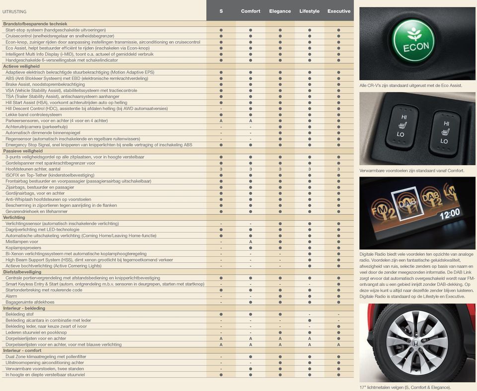 npassing insteingen transissie, airconditioning en cruisecontro co ssist, hept bestuurder efficiënt te rijden (inschakeen via conknop) Inteigent Muti Info ispay (imi), toont o.a. actuee of geidded