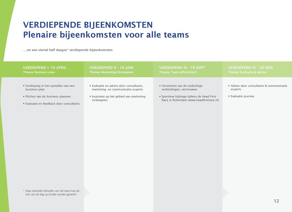 Verdieping in het opstellen van een business plan Evaluatie en advies door consultants, marketing- en communicatie experts Versterken van de onderlinge verbindingen, vertrouwen Advies door