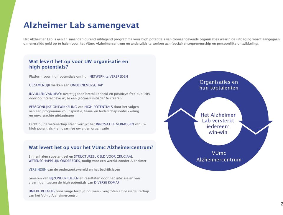 Platform voor high potentials om hun NETWERK te VERBREDEN GEZAMENLIJK werken aan ONDERNEMERSCHAP INVULLEN VAN MVO: overstijgende betrokkenheid en positieve free publicity door op interactieve wijze