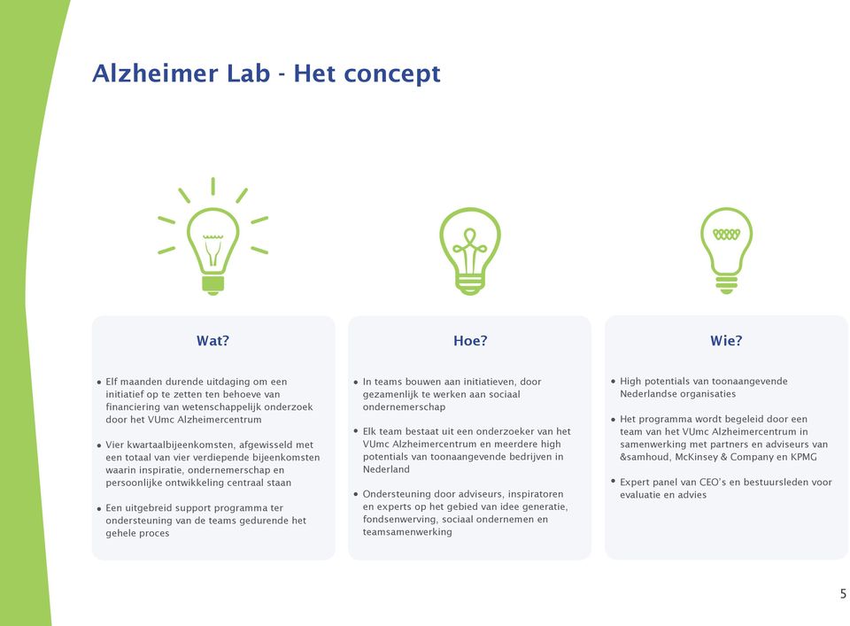 totaal van vier verdiepende bijeenkomsten waarin inspiratie, ondernemerschap en persoonlijke ontwikkeling centraal staan Een uitgebreid support programma ter ondersteuning van de teams gedurende het