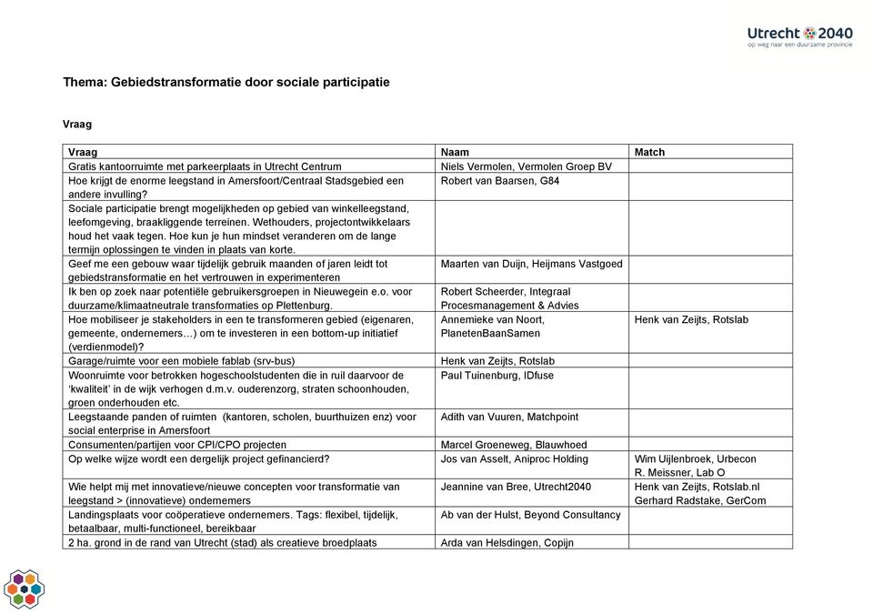 Wethouders, projectontwikkelaars houd het vaak tegen. Hoe kun je hun mindset veranderen om de lange termijn oplossingen te vinden in plaats van korte.