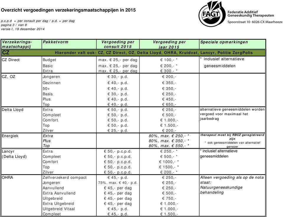 d. 350,- Basis 30,- p.d. 250,- Plus 40,- p.d. 450,- Top 40,- p.d. 650,- Delta Lloyd Extra 50,- p.d. 250,- Compleet 50,- p.d. 500,- Comfort 50,- p.d. 1.000,- Top 50,- p.d. 1.500,- Zilver 25,- p.d. 200,- Energiek Extra 80%, max.