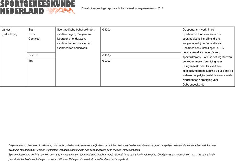 Comfort 150,- Top 200,- De sportarts: - werkt in een Sportmedisch Adviescentrum of sportmedische instelling, die is aangesloten bij de Federatie van