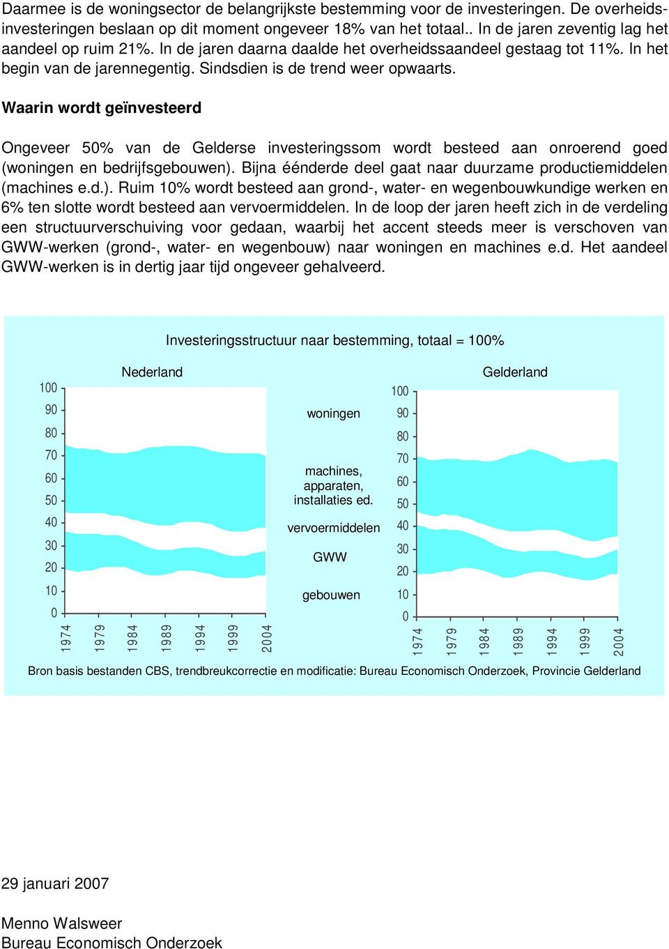 Waarin wordt geïnvesteerd Ongeveer % van de Gelderse investeringssom wordt besteed aan onroerend goed (woningen en bedrijfsgebouwen).