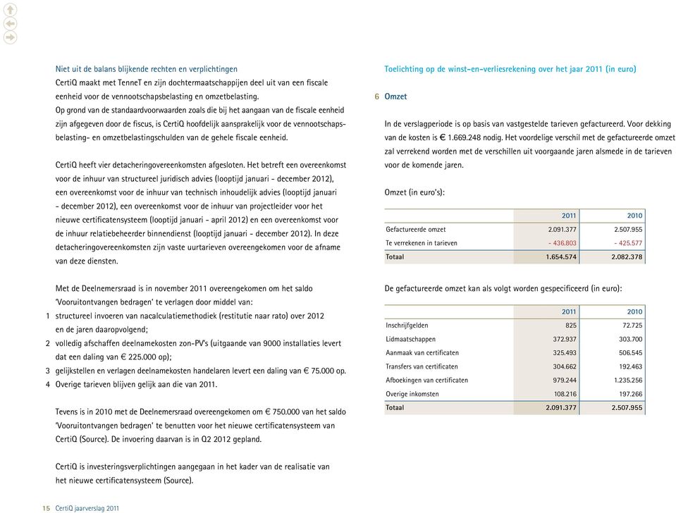 omzetbelastingschulden van de gehele fiscale eenheid. CertiQ heeft vier detacheringovereenkomsten afgesloten.