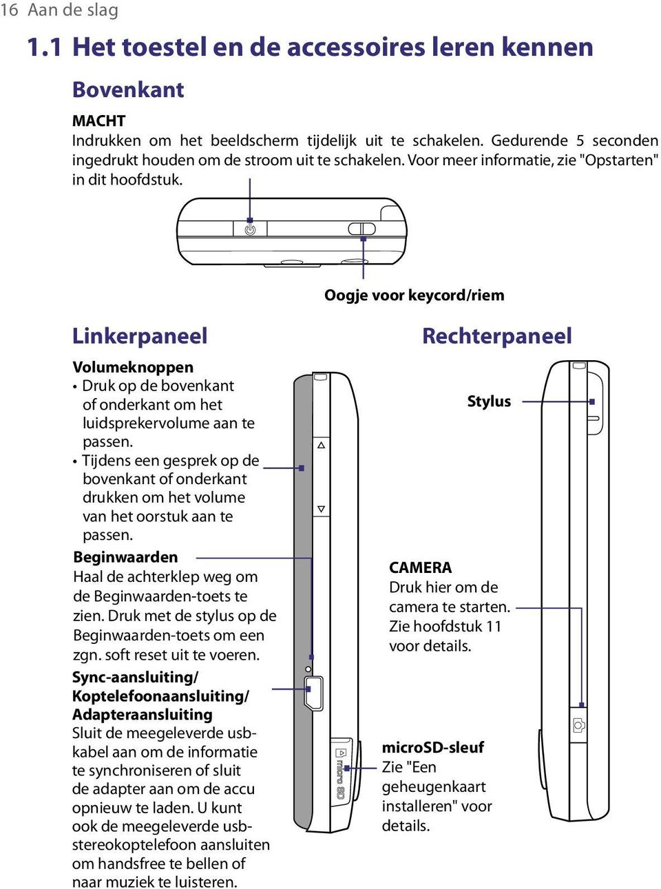 Oogje voor keycord/riem Linkerpaneel Volumeknoppen Druk op de bovenkant of onderkant om het luidsprekervolume aan te passen.