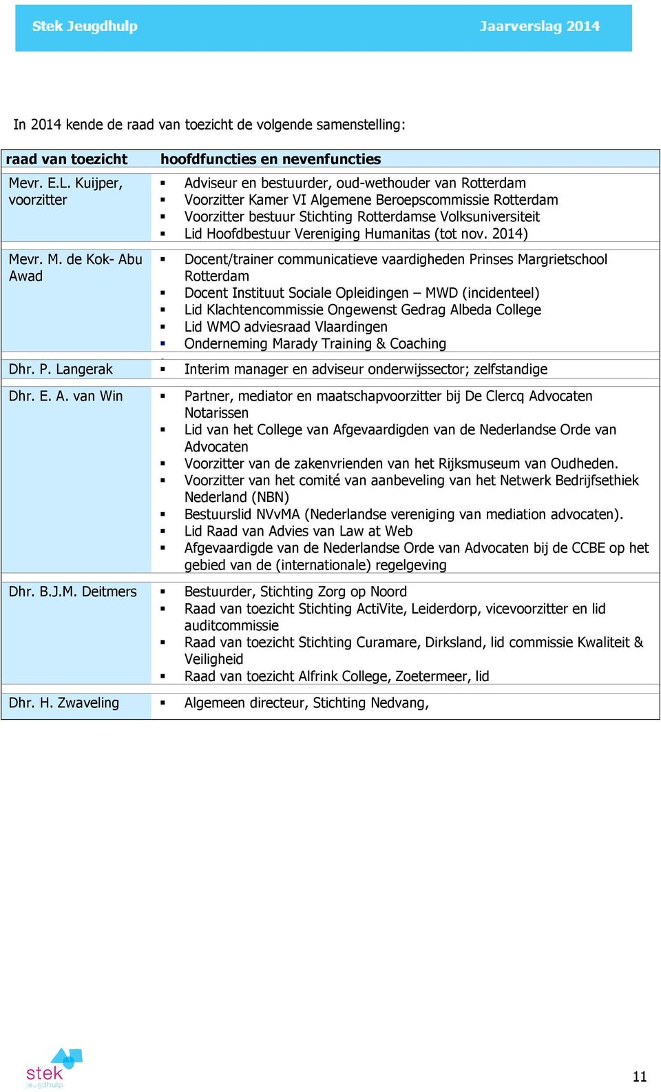 Volksuniversiteit Lid Hoofdbestuur Vereniging Humanitas (tot nov. 2014) Me