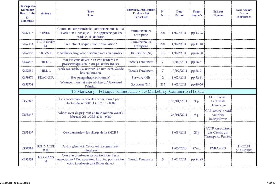 Inhaalbeweging voor personen met een handicap HR Tribune (Nl) 49 1/02/2011 pp.56-58 K457847 HILL L. K457850 HILL L. Voulez-vous devenir un vrai leader?