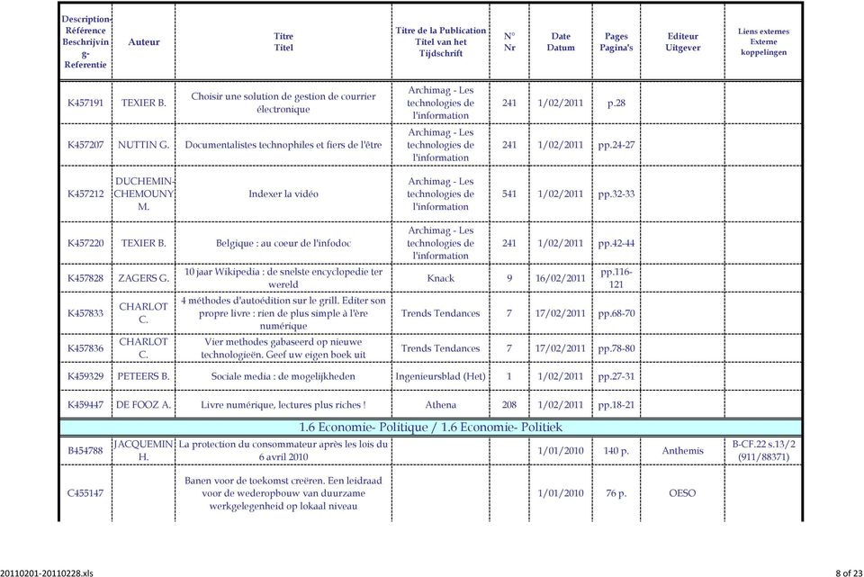 24-27 K457212 DUCHEMIN- CHEMOUNY M. Indexer la vidéo Archimag - Les technologies de l'information 541 1/02/2011 pp.32-33 K457220 TEXIER B. Belgique : au coeur de l'infodoc K457828 ZAGERS G.