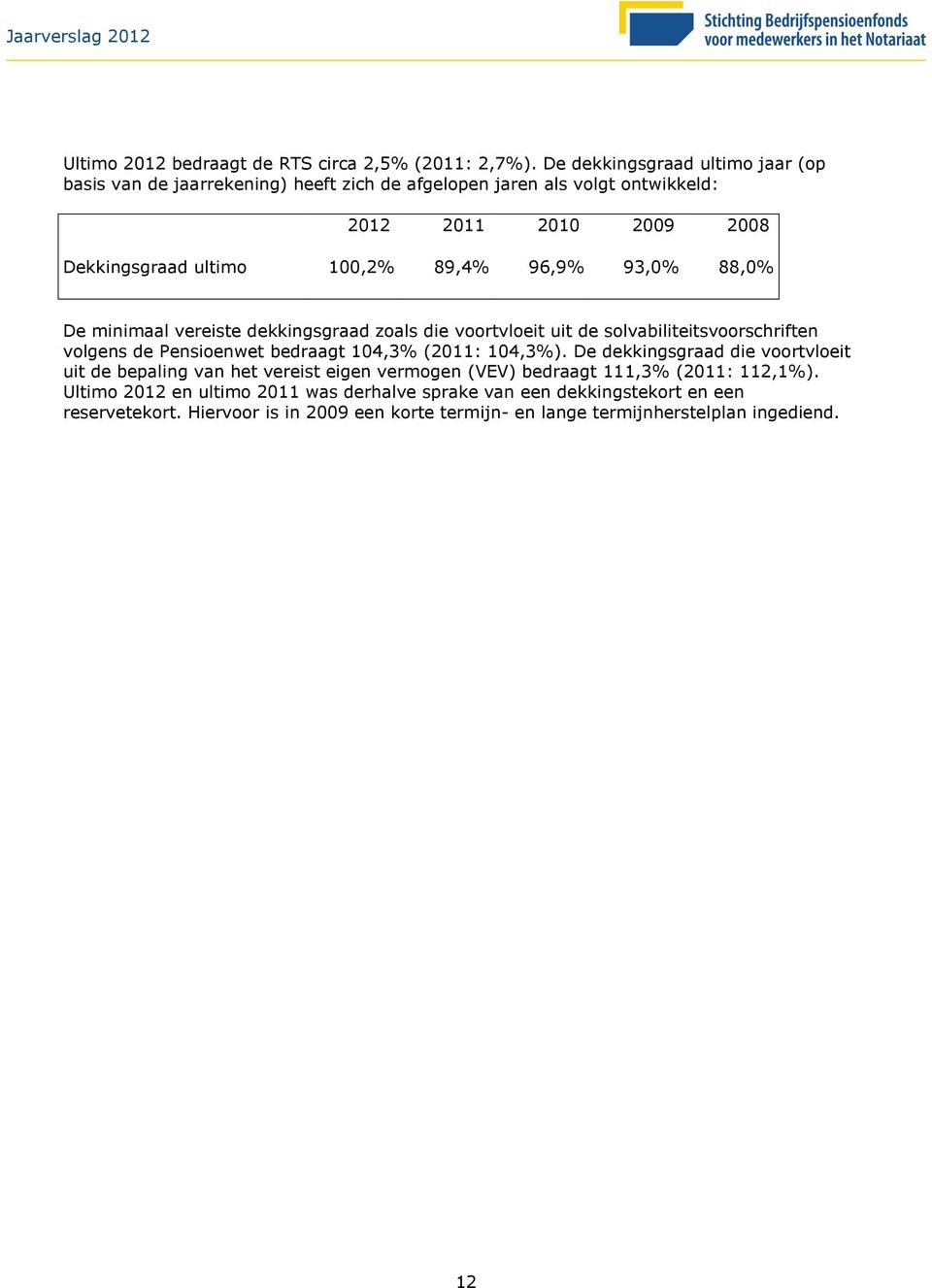 89,4% 96,9% 93,0% 88,0% De minimaal vereiste dekkingsgraad zoals die voortvloeit uit de solvabiliteitsvoorschriften volgens de Pensioenwet bedraagt 104,3% (2011: 104,3%).