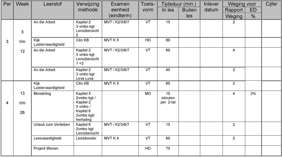 KB MVT K 5 VT 60 Luistervaardigheid Mondeling Kapitel 5 vmbo kgt / Kapitel vmbo / Kapitel 6 vmbo kgt/ herhaling Urlaub zum