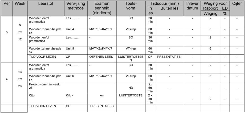 LEES- LUISTERTOETSE N Woorden en/of grammatica Woorden/zinnen/helpde sk Les.