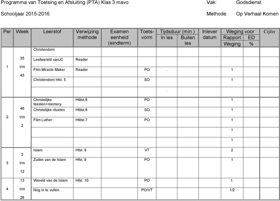 5 SO. 6 Christelijke feesten+memory Hfdst.6 PO Christelijke rituelen Hfdst.6 SO Film Luther Hfdst.