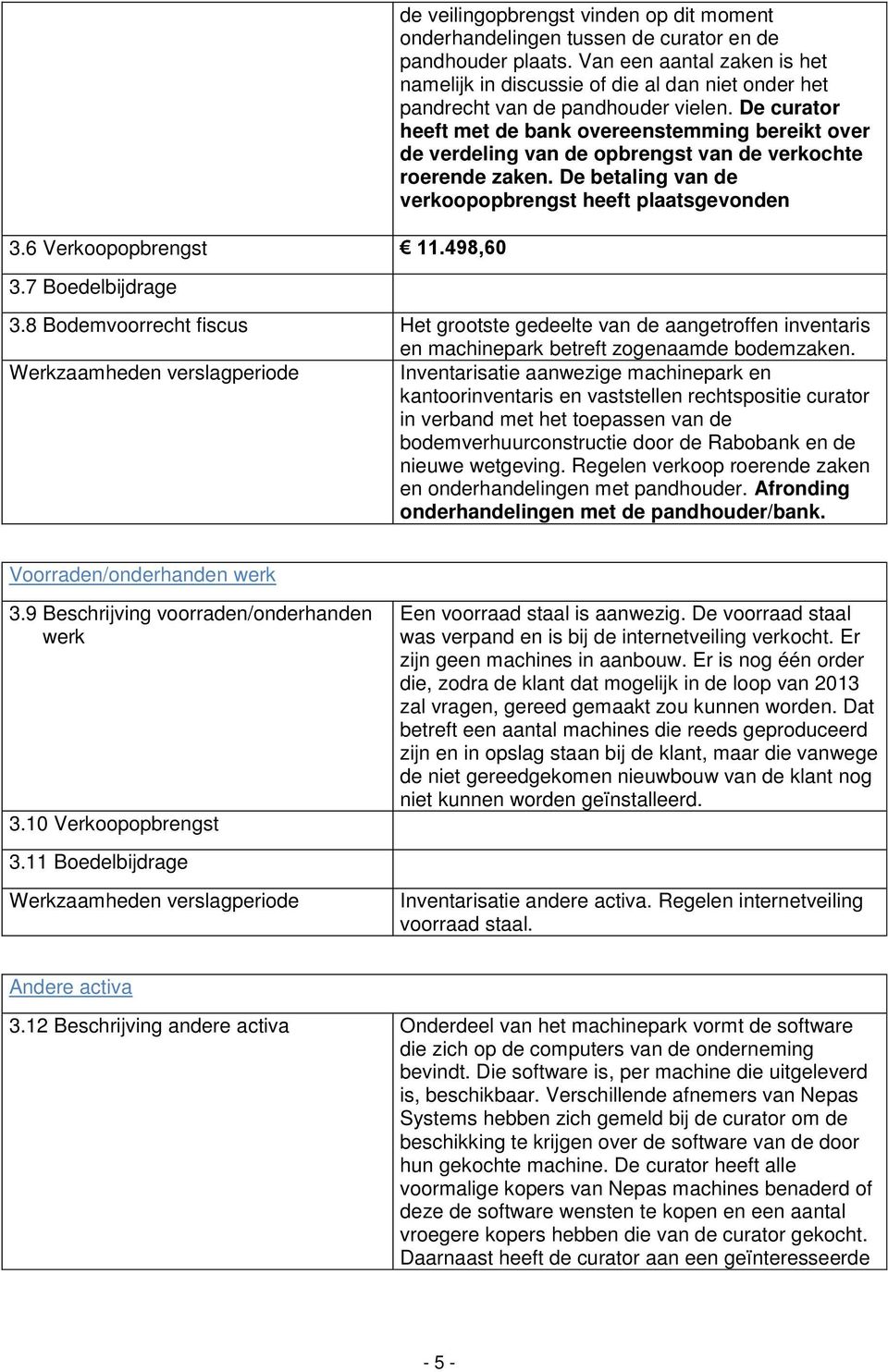 De curator heeft met de bank overeenstemming bereikt over de verdeling van de opbrengst van de verkochte roerende zaken. De betaling van de verkoopopbrengst heeft plaatsgevonden 3.