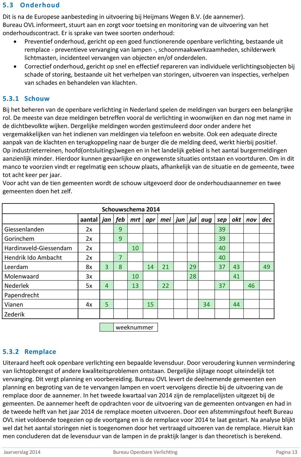 Er is sprake van twee soorten onderhoud: Preventief onderhoud, gericht op een goed functionerende openbare verlichting, bestaande uit remplace - preventieve vervanging van lampen -,