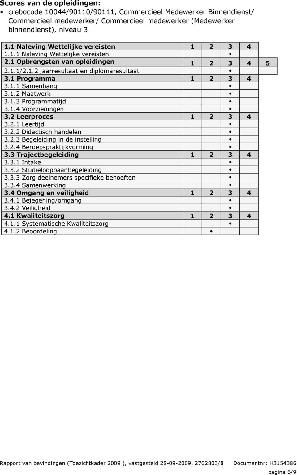 1.2 Maatwerk 3.1.3 Programmatijd 3.1.4 Voorzieningen 3.2 Leerproces 1 2 3 4 3.2.1 Leertijd 3.2.2 Didactisch handelen 3.2.3 Begeleiding in de instelling 3.2.4 Beroepspraktijkvorming 3.