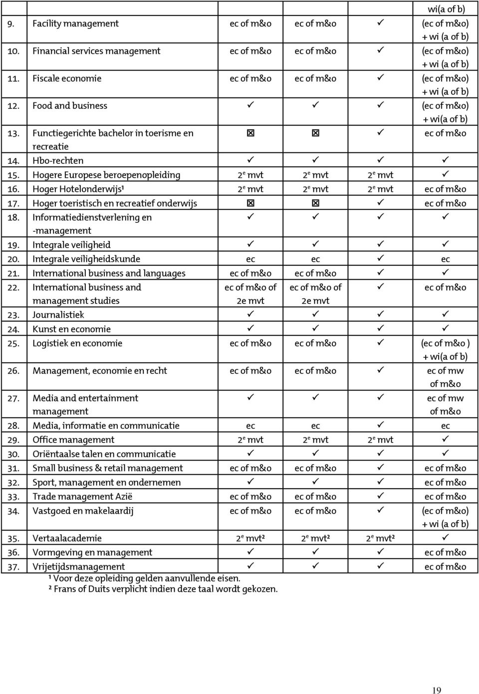 Hogere Europese beroepenopleiding 2 e mvt 2 e mvt 2 e mvt 16. Hoger Hotelonderwijs¹ 2 e mvt 2 e mvt 2 e mvt ec of m&o 17. Hoger toeristisch en recreatief onderwijs ec of m&o 18.