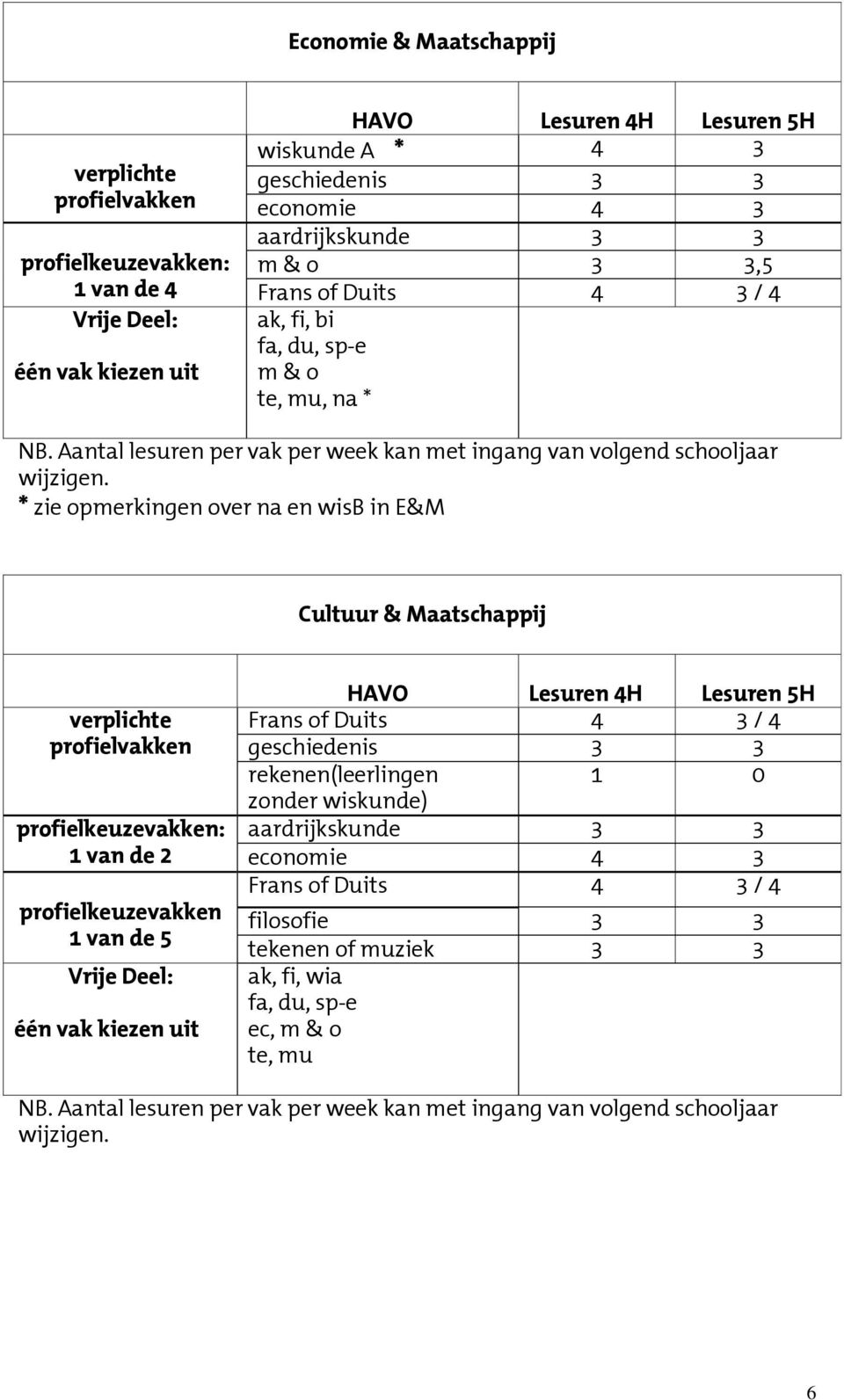 * zie opmerkingen over na en wisb in E&M Cultuur & Maatschappij verplichte profielvakken profielkeuzevakken: 1 van de 2 profielkeuzevakken 1 van de 5 Vrije Deel: één vak kiezen uit HAVO Lesuren 4H