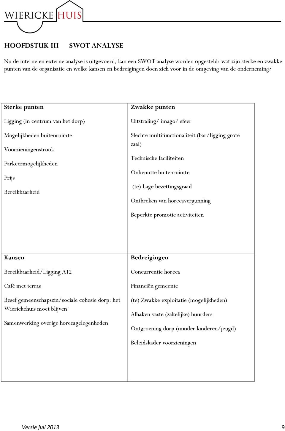 Sterke punten Ligging (in centrum van het dorp) Mogelijkheden buitenruimte Voorzieningenstrook Parkeermogelijkheden Prijs Bereikbaarheid Zwakke punten Uitstraling/ imago/ sfeer Slechte