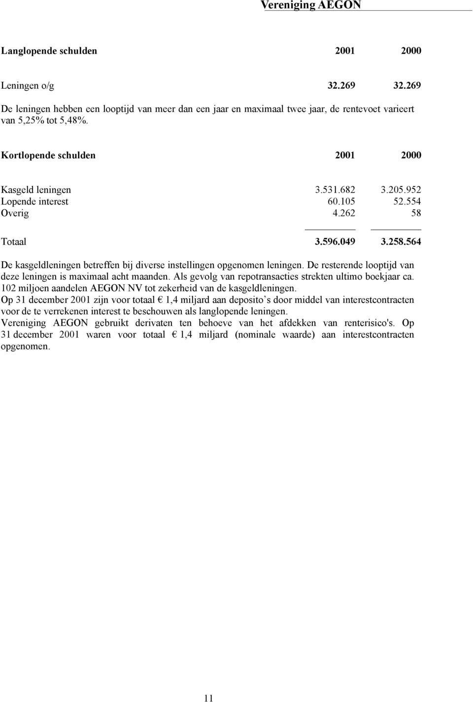 564 De kasgeldleningen betreffen bij diverse instellingen opgenomen leningen. De resterende looptijd van deze leningen is maximaal acht maanden.