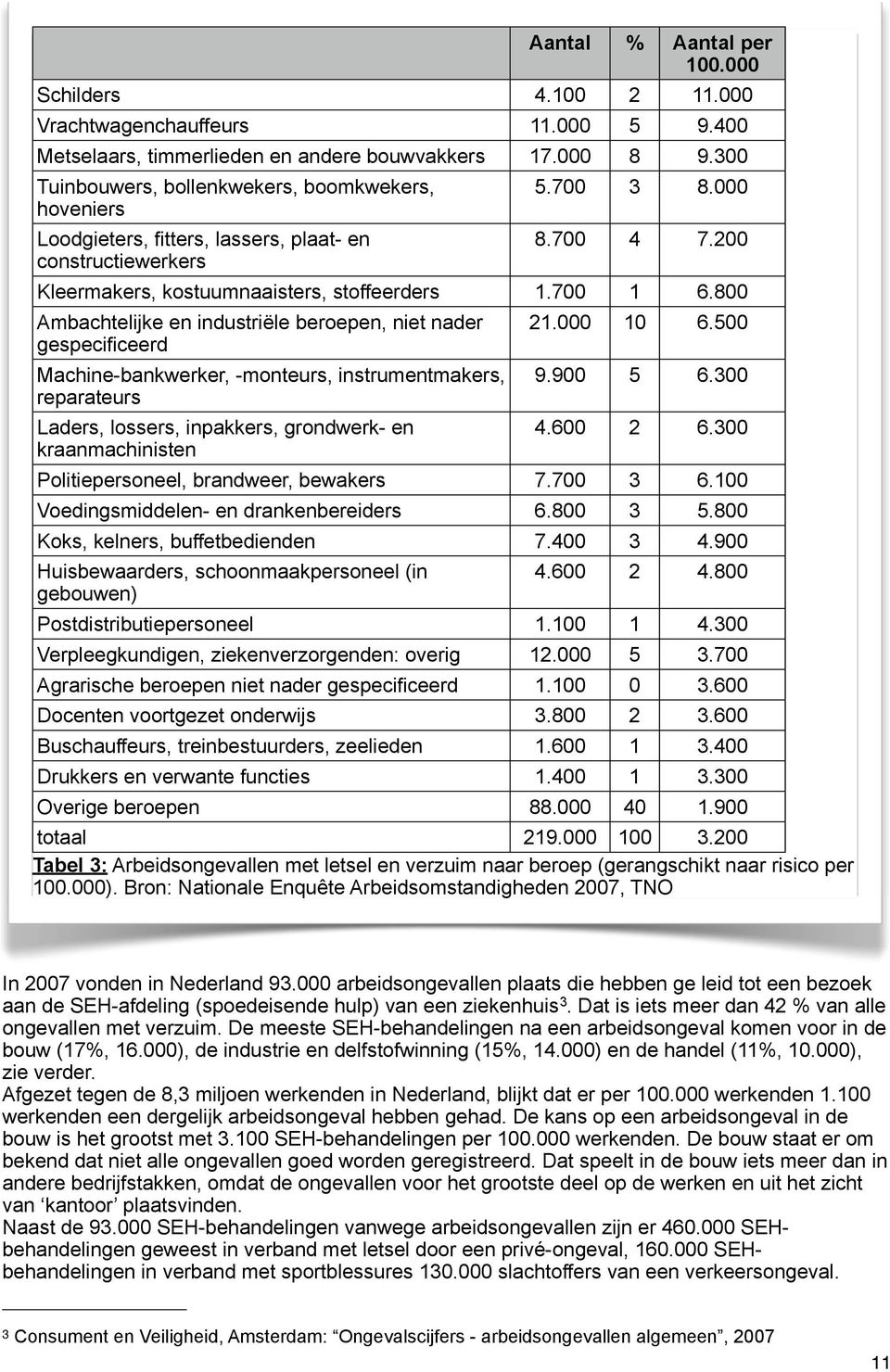 800 Ambachtelijke en industriële beroepen, niet nader gespecificeerd Machine-bankwerker, -monteurs, instrumentmakers, reparateurs Laders, lossers, inpakkers, grondwerk- en kraanmachinisten 21.