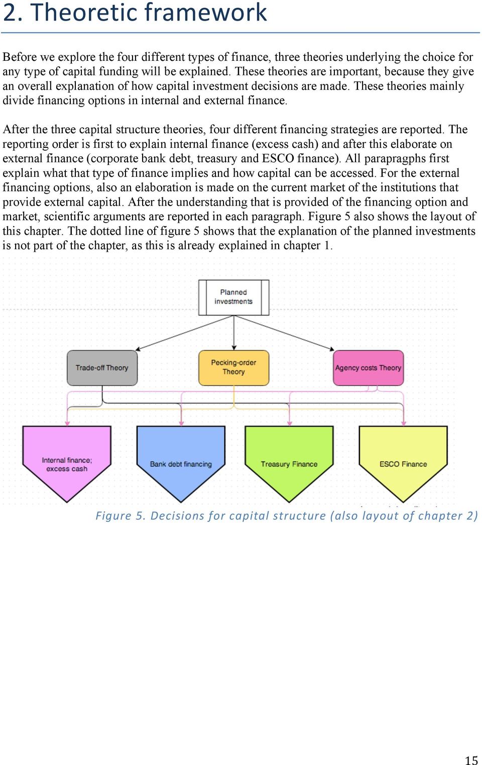 After the three capital structure theories, four different financing strategies are reported.