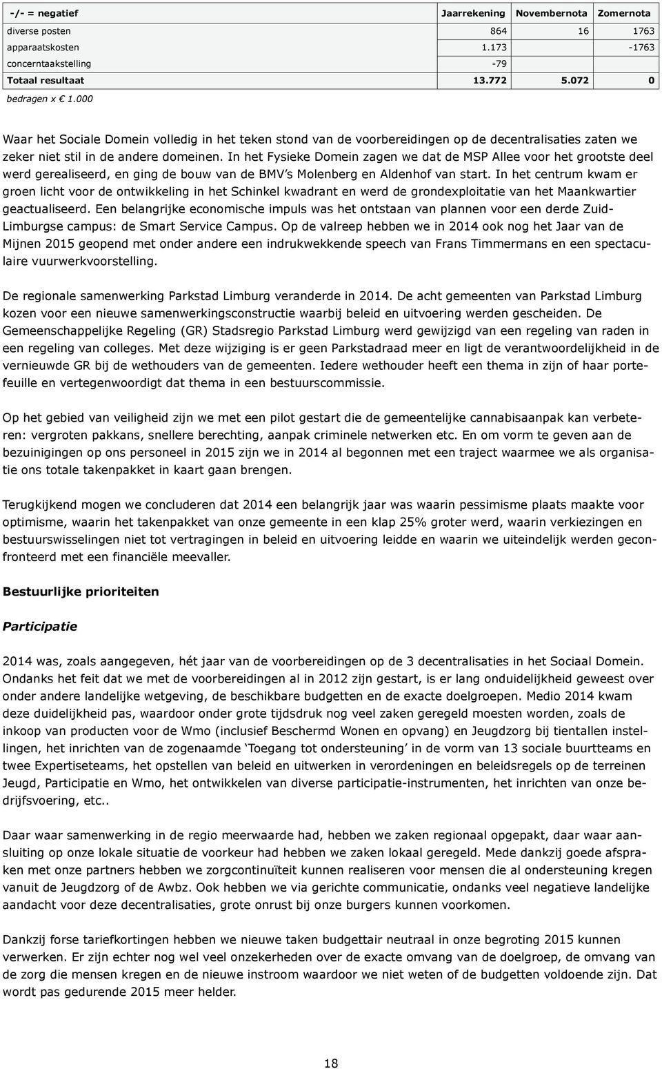 In het Fysieke Domein zagen we dat de MSP Allee voor het grootste deel werd gerealiseerd, en ging de bouw van de BMV s Molenberg en Aldenhof van start.