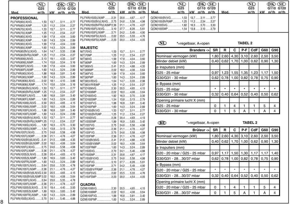 .. 1,64 14,7...3,33...2,98 P(LFWN)90(BVR)(LN)MP... 1,25 11,2...2,54...2,27 P(LFWN)906(LN)VG... 2,13 19,1...4,33...3,87 P(LFWN)906(LN)MP... 1,74 15,6...3,54...3,16 P(LFWN)90F(LN)VG... 1,99 17,8...4,04.