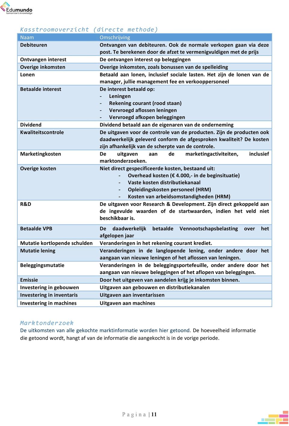 Betaald aan lonen, inclusief sociale lasten.