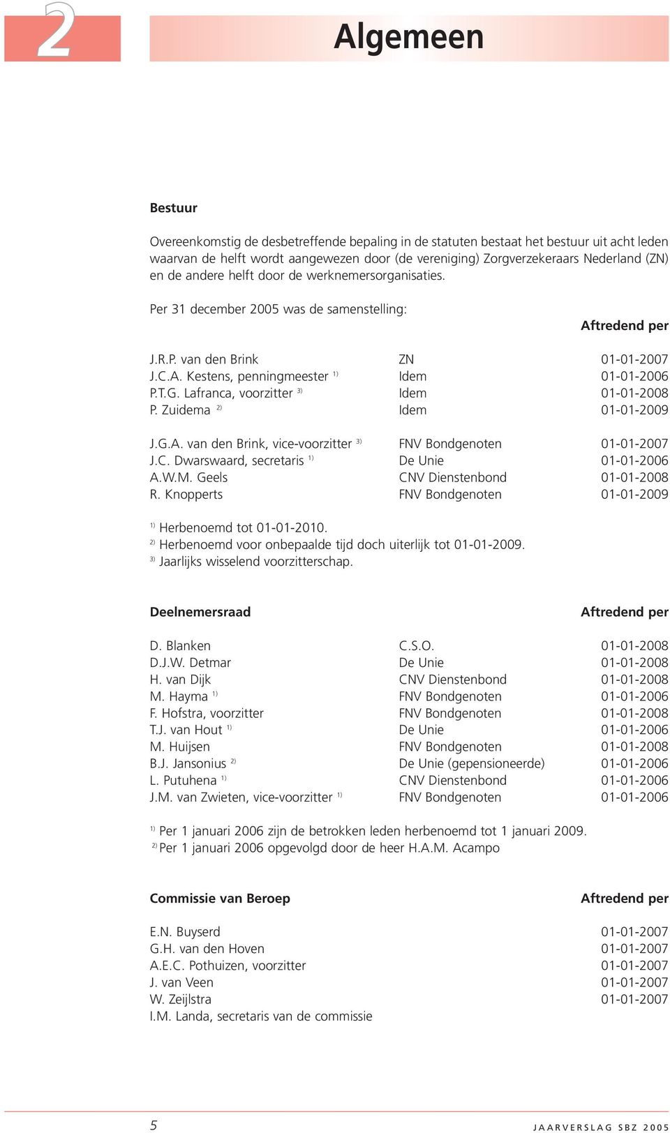 Lafranca, voorzitter 3) Idem 01-01-2008 P. Zuidema 2) Idem 01-01-2009 J.G.A. van den Brink, vice-voorzitter 3) FNV Bondgenoten 01-01-2007 J.C. Dwarswaard, secretaris 1) De Unie 01-01-2006 A.W.M.