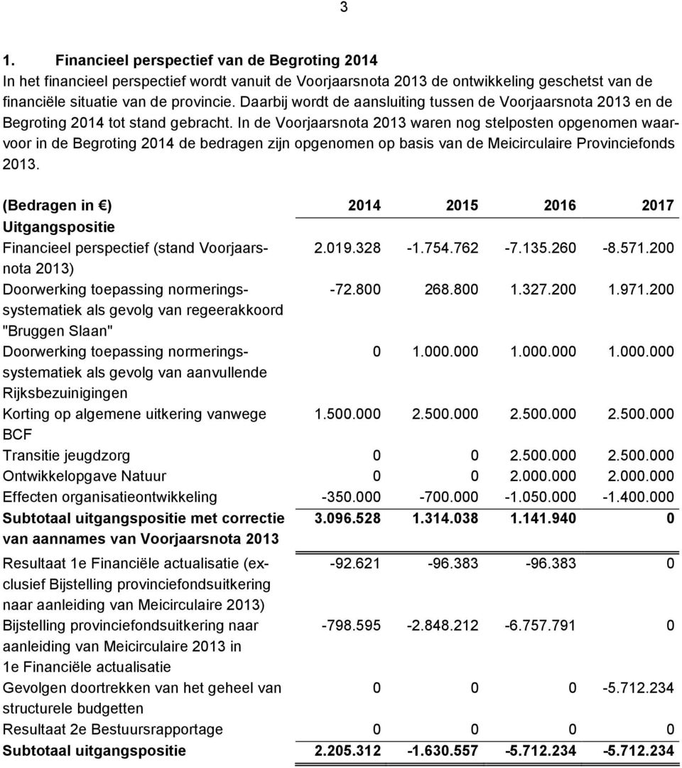 In de Voorjaarsnota 2013 waren nog stelposten opgenomen waarvoor in de Begroting 2014 de bedragen zijn opgenomen op basis van de Meicirculaire Provinciefonds 2013.