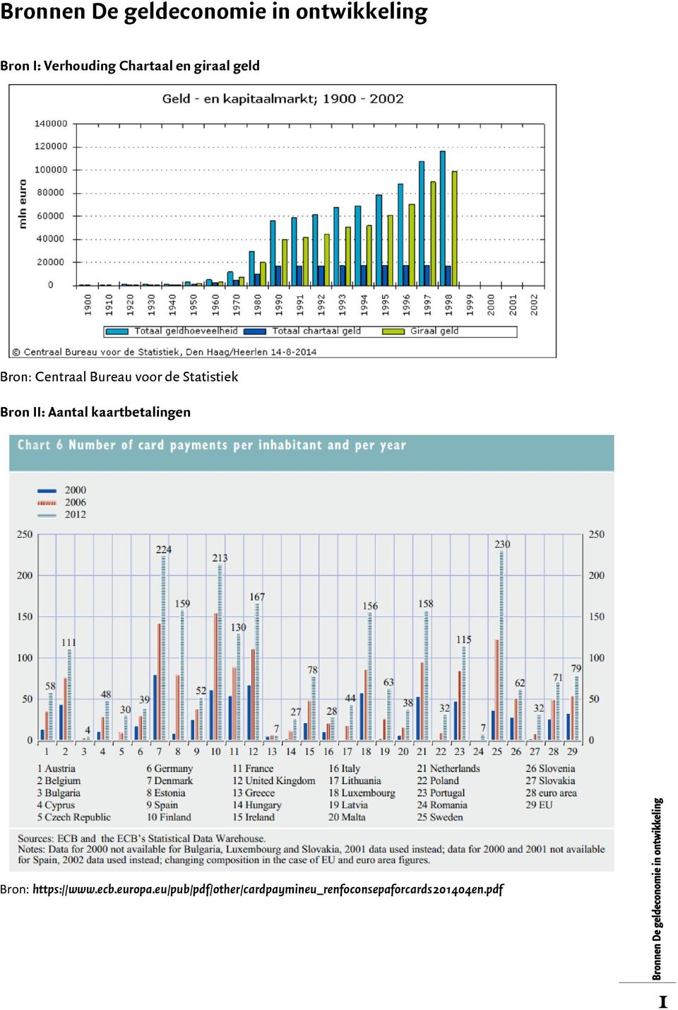 kaartbetalingen Bron: https://www.ecb.europa.