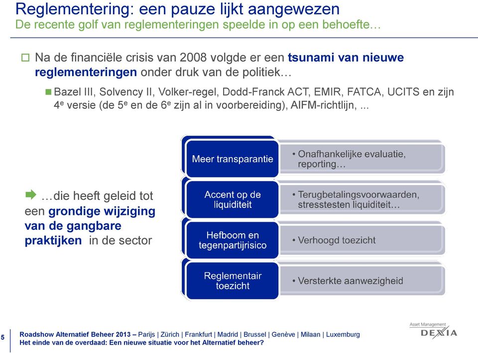 Solvency II, Volker-regel, Dodd-Franck ACT, EMIR, FATCA, UCITS en zijn 4 e versie (de 5 e en de 6 e zijn al in