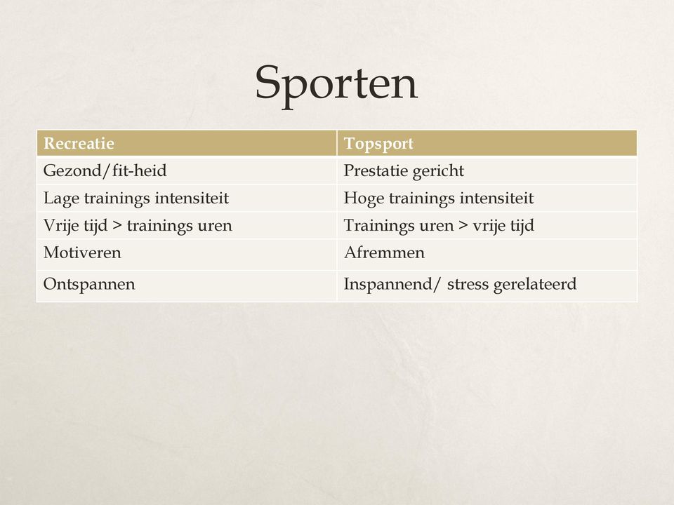 Ontspannen Topsport Prestatie gericht Hoge trainings