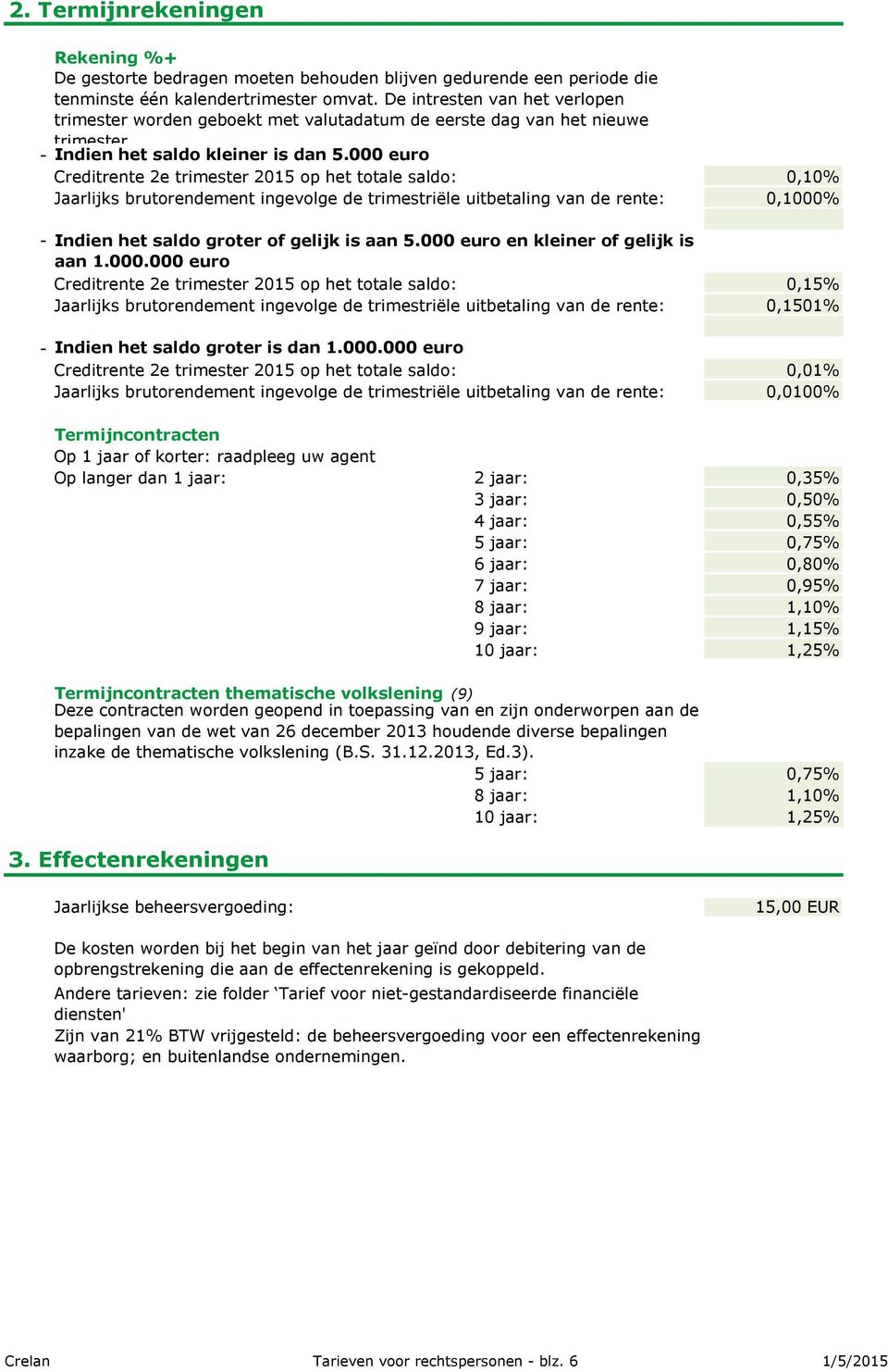 000 euro Creditrente 2e trimester 2015 op het totale saldo: 0,10% Jaarlijks brutorendement ingevolge de trimestriële uitbetaling van de rente: 0,1000% - Indien het saldo groter of gelijk is aan 5.