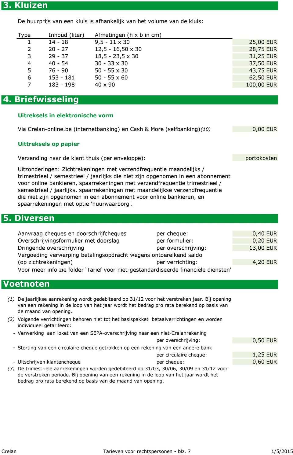 Briefwisseling Uitreksels in elektronische vorm Via Crelan-online.