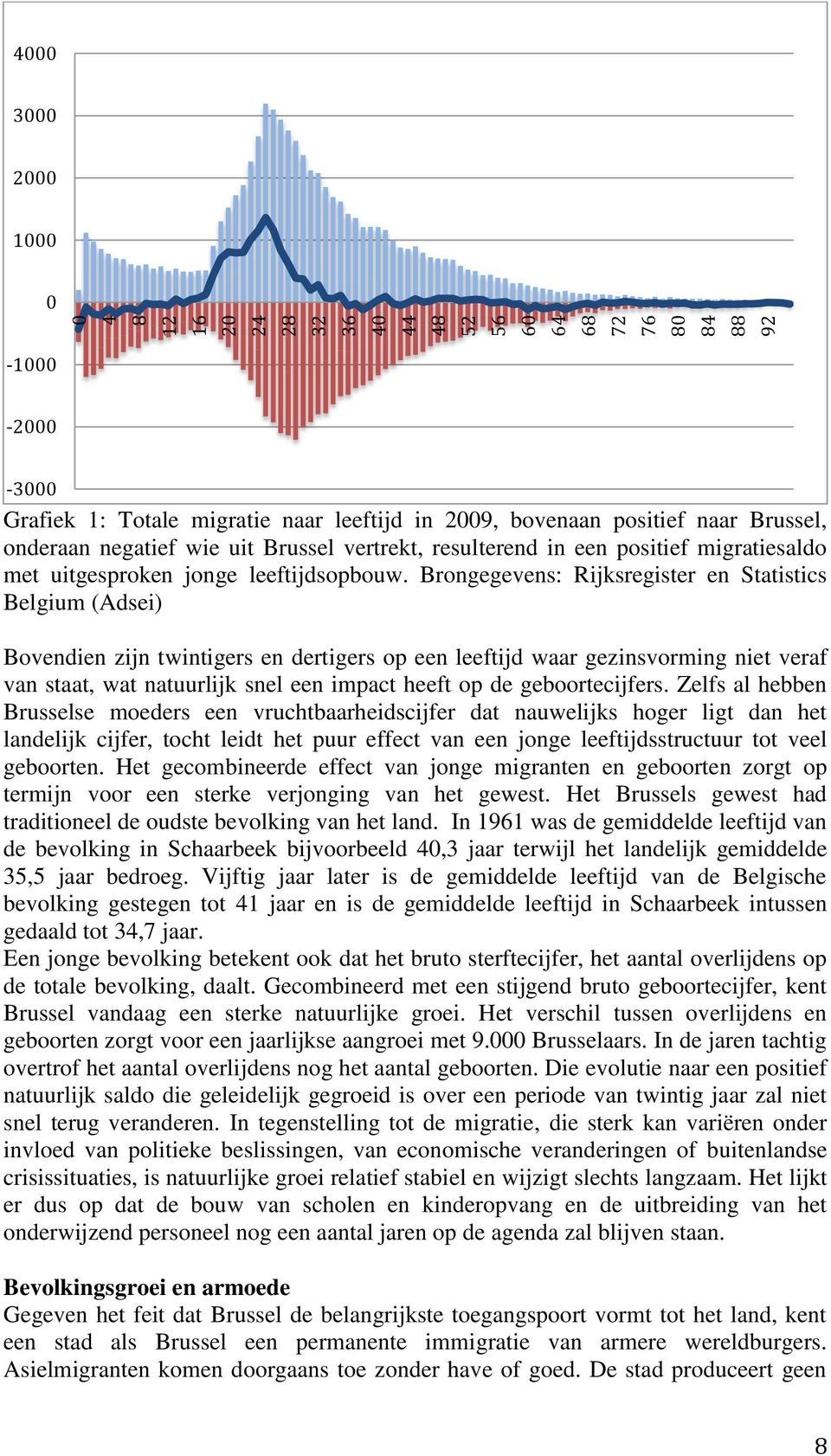 Brongegevens: Rijksregister en Statistics Belgium (Adsei) Bovendien zijn twintigers en dertigers op een leeftijd waar gezinsvorming niet veraf van staat, wat natuurlijk snel een impact heeft op de