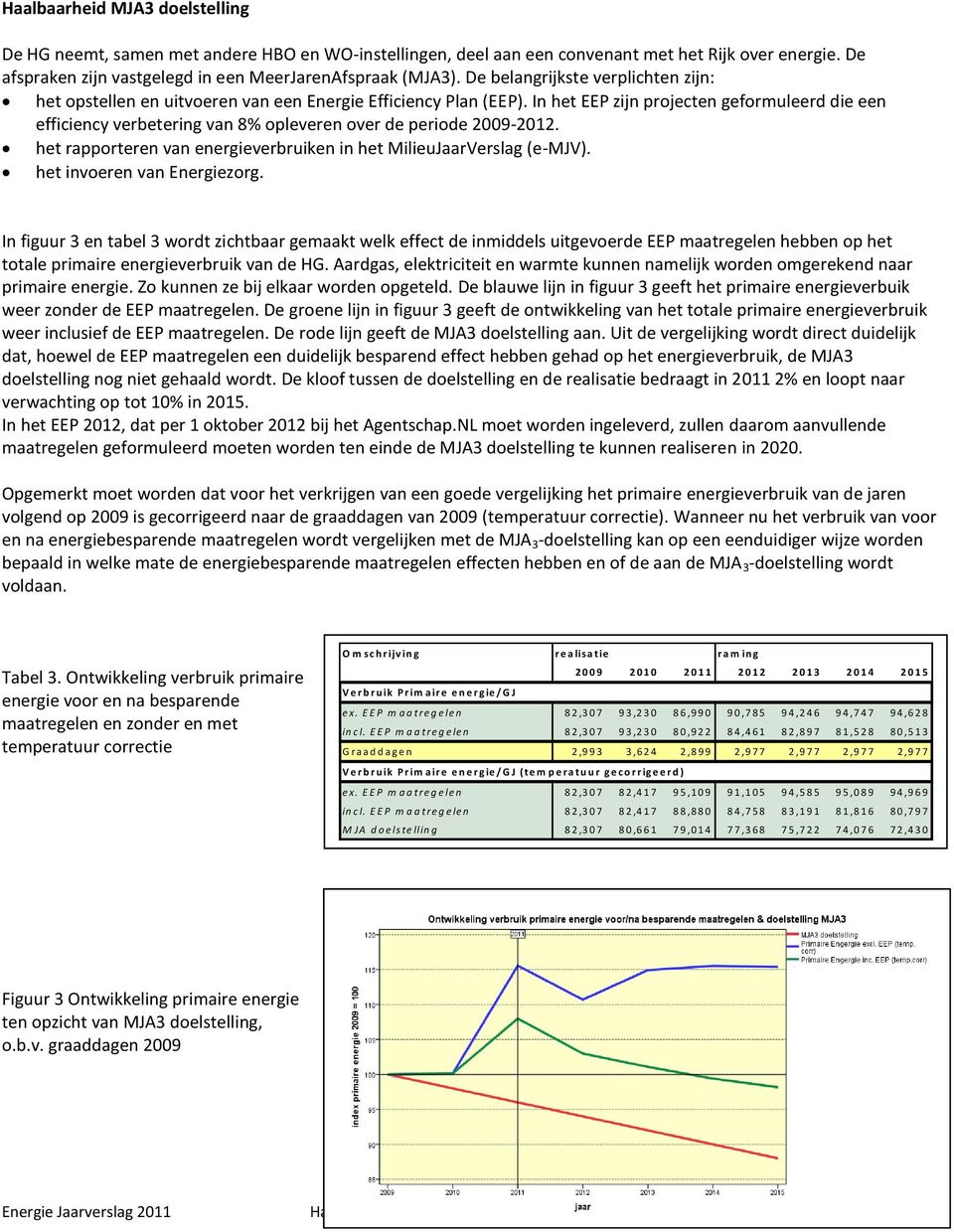 In het EEP zijn projecten geformuleerd die een efficiency verbetering van 8% opleveren over de periode 2009-2012. het rapporteren van energieverbruiken in het MilieuJaarVerslag (e-mjv).