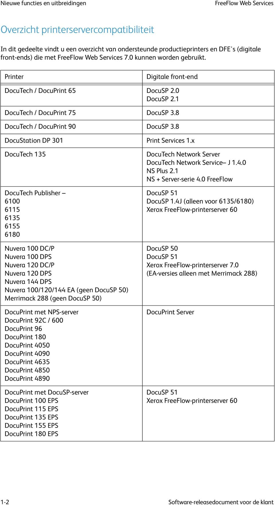 8 DocuStation DP 301 Print Services 1.