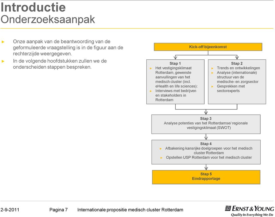 ehealthen lifesciences): Interviews met bedrijven en stakeholdersin Rotterdam Kick-offbijeenkomst Stap 2 Trends en ontwikkelingen Analyse (internationale) structuur van de medische-en zorgsector